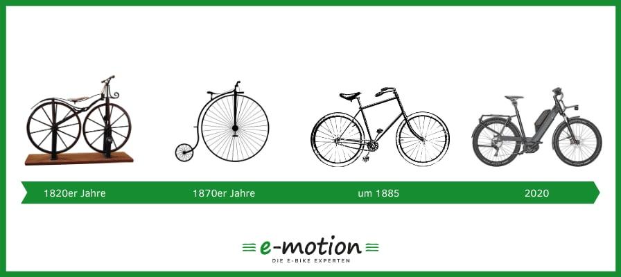 Entwicklung des Fahrrads: Vom Laufrad zum modernen E-Bike